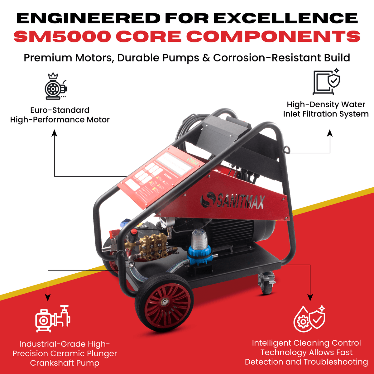 SM5000 Industrial Electric Pressure Washer – 5000 PSI, 5.5 GPM, 20 HP, 460V 3-Phase Cold Water System